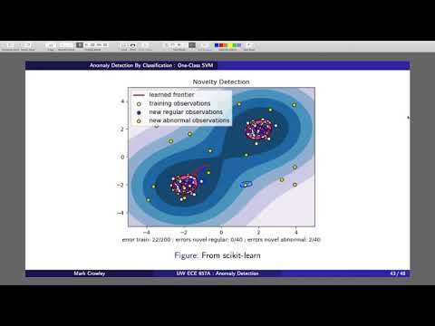Anomaly Detection Using One Class SVM (optional)
