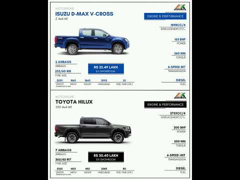 Isuzu D-Max V-Cross vs Toyota Hilux #shorts #car #isuzu #dmax #toyota #hilux