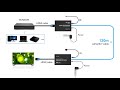 How To Extend Your Signal By HDMI Extender HDMI Extender Over Cat5 Cat6 Cables