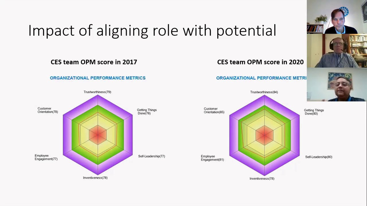 CASE STUDY - LEADERSHIP PIPELINE DEVELOPMENT - A NEW VISION FOR TALENT DEVELOPMENT thumbnail