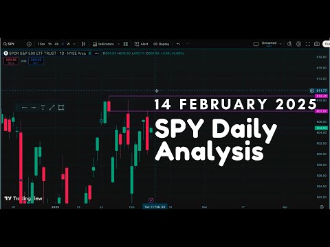 Friday, February 14th – Market Recap: SPY 609.70 (No Change / Market Undecided)