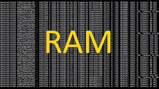 EOS RAM Market - Current State Explained