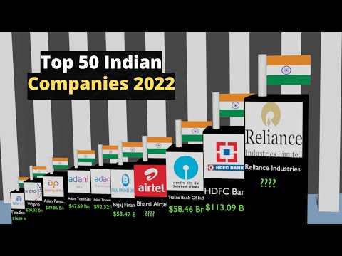 Top 50 Indian Companies 2022 (3D Comparison)