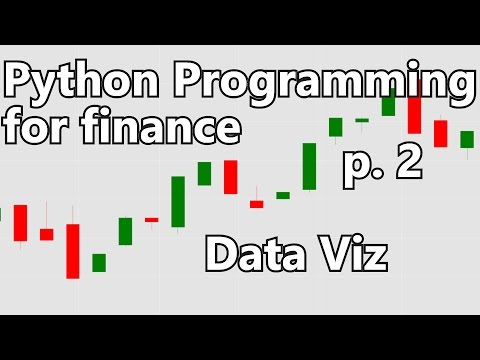 Handling Data and Graphing Python Programming for Finance p 2