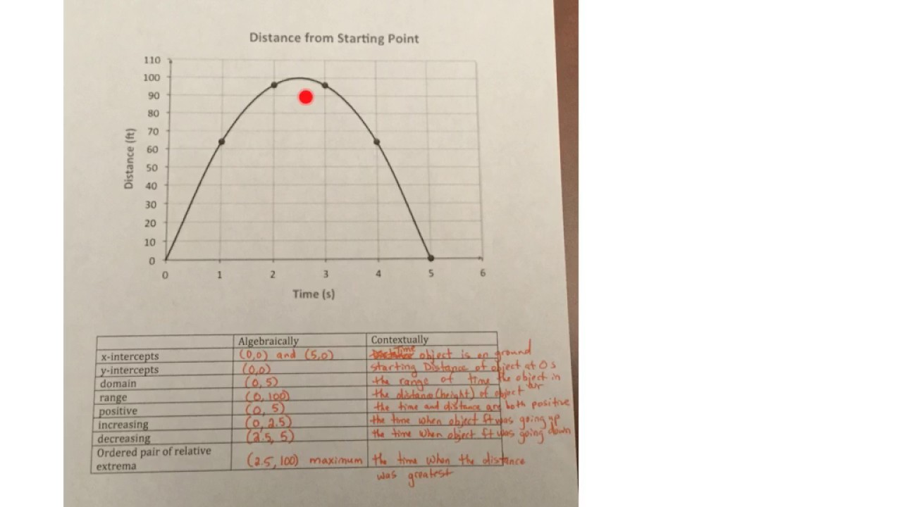unit 6 assessment study guide