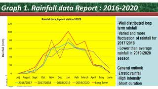 The effects of tillage practices on soil...