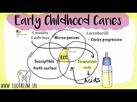 PEDIATRIC DENTISTRY | EARLY CHILDHOOD CARIES