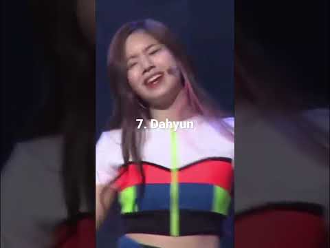 If TWICE’s lineup in Sixteen had Ranked Final Lineup (my opinion) #kpop#shorts#twice