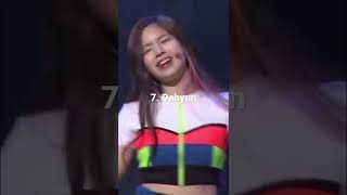 Download lagu If TWICE’s lineup in Sixteen had Ranked Final Lineup (my opinion) #kpop#shorts#twice mp3