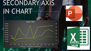 How to Add Secondary Axis to MS excel chart