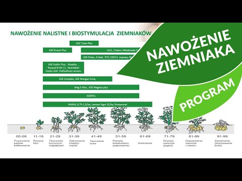 , title : 'Optymalny program nawożenia ziemniaków. Konferencja Ziemniaczana 22.01.2021'