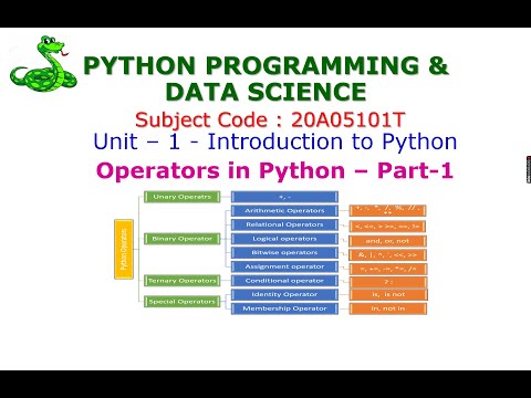 Operators In Python Python Programming And Data Science 20a05101t Unit 1 Introduction To Python