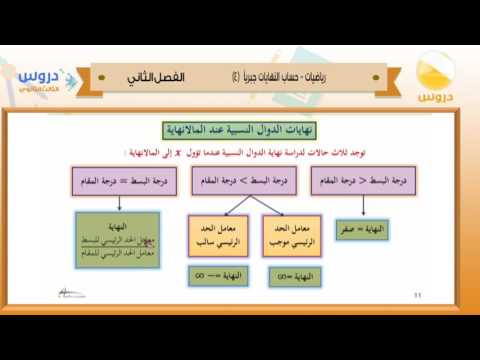 الثالث الثانوي | الفصل الدراسي الثاني 1438/ رياضيات | حساب النهايات جبريا(4)