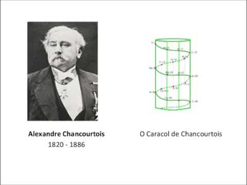 Historia da tabela periodica