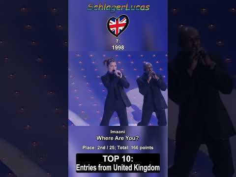 Top 10 Entries from United Kingdom 🇬🇧 in Eurovision