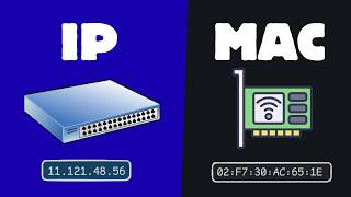 Why Do You Need BOTH a MAC and IP Address?