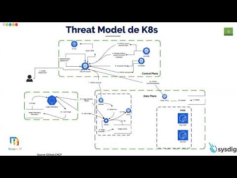 Threat Modeling De Kubernetes