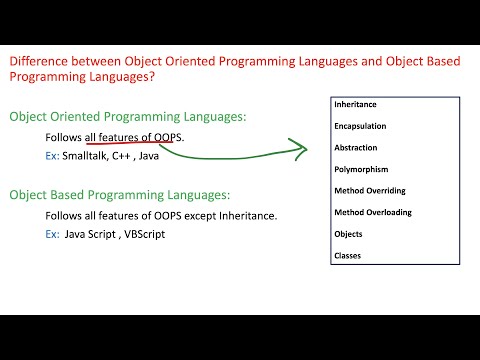 Difference Between Object Oriented Programming Languages And Object Based Programming Languages
