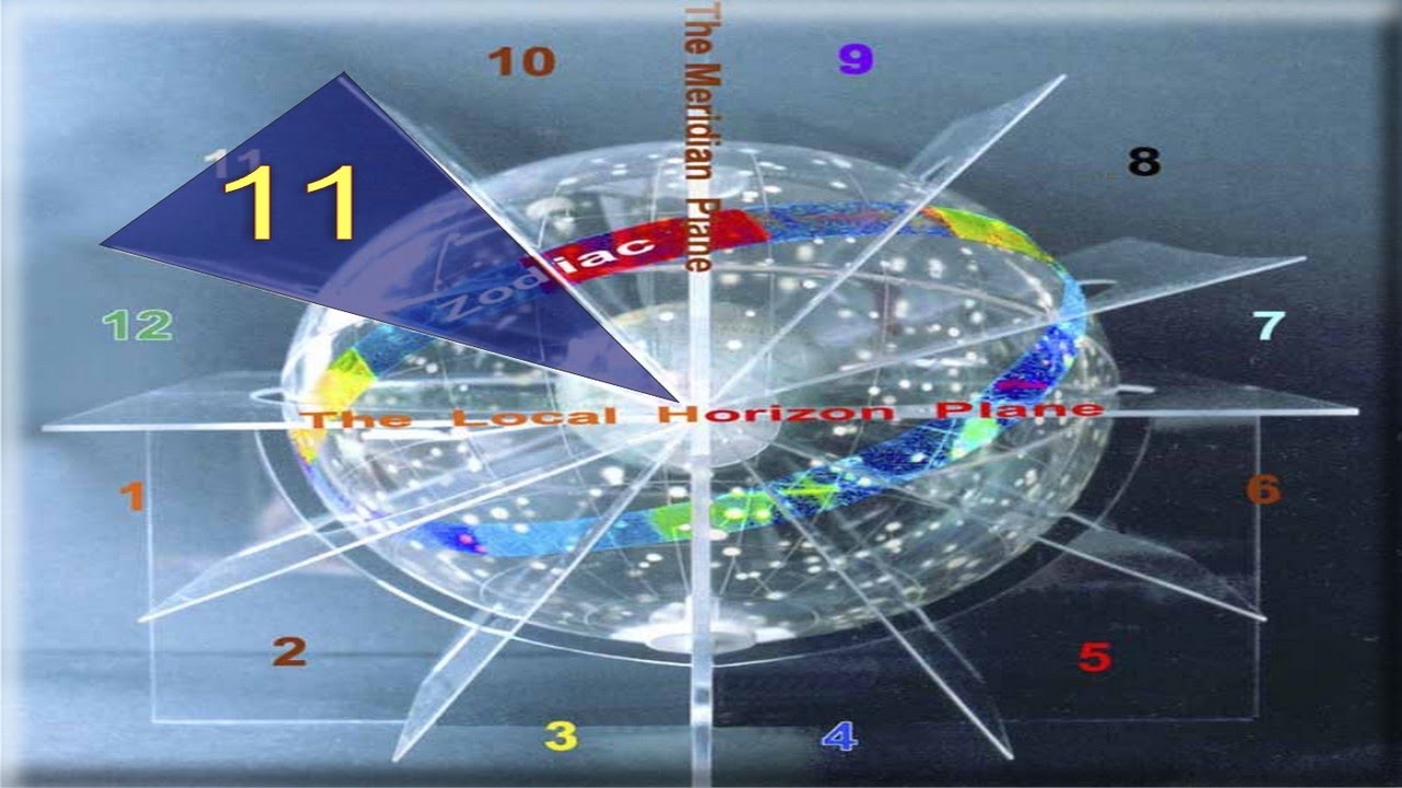 CASA 11 - Encontros Astrológicos