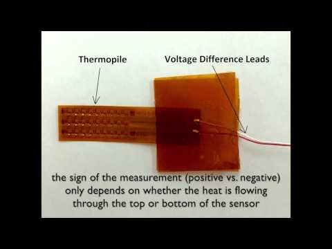 Introduction to thermal sensors