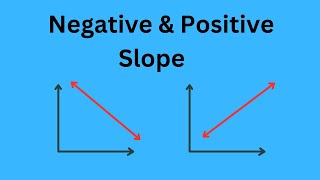 Negative and positive slopes