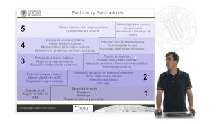 Evolución y facilitadores de la mejora continua