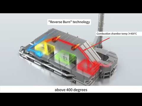 Episode 3 Regenerative Thermal Oxidizer Reverse Burn & Quick-Change Ceramic Media Technology