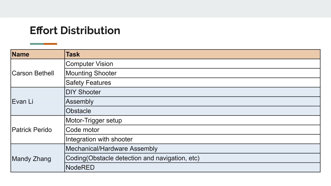 MXET300 Group #12 Project Proposal