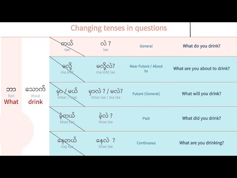 Learn Burmese - How to ask “Who, What, Where, When, How, Why, Which” questions in Burmese