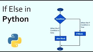 Python Conditionals (If, elif and else)