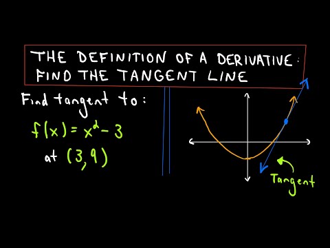 Find the Equation of a Tangent Line Using the Definition of a Derivative