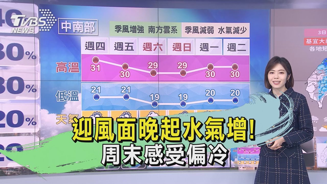 迎風面晚起水氣增! 周末感受偏冷