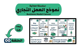 كورس نموذج العمل التجاري BMC 2026