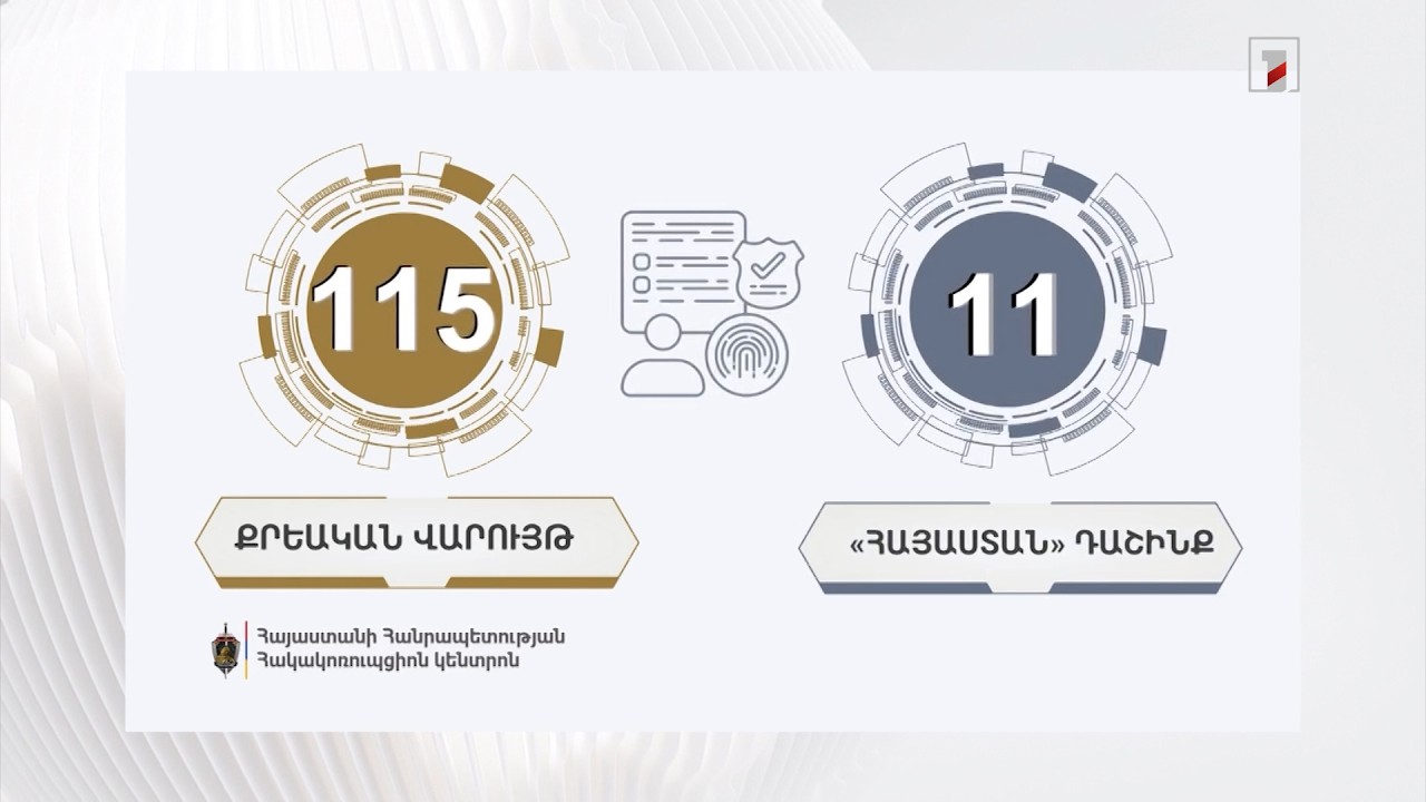 115 քրվարույթ՝ կոռուպցիոն բնույթի ընտրական հանցագործությունների դեպքերի առիթով. ՀԿԿ
