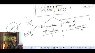 HINDU LAW - Other Dimensions of PCMA, Amendment Bill 2021, Law Commission Report- 25.04.23