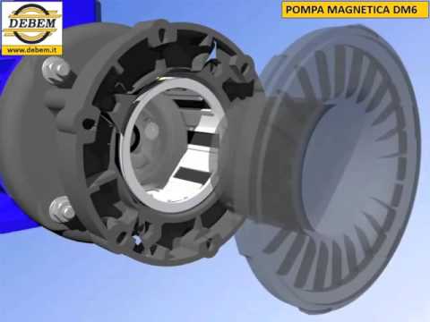 Magnetic drive centrifugal pumps