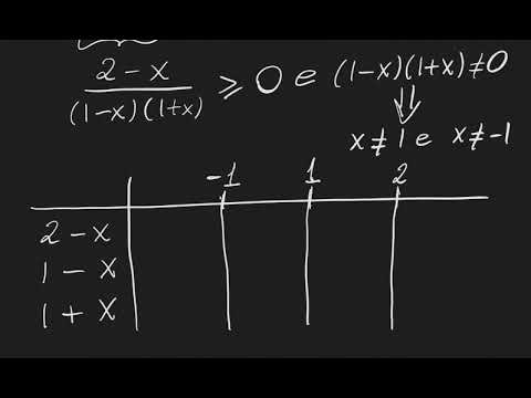 Domínio e imagem de funções