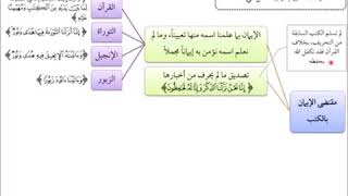 صورة الفقه الأكبر (14) || مقتضى الإيمان بالكتب || أ.د.أحمد القاضي