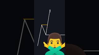 Trading Breakout Guide: Spot Fake vs. Real — Step-by-Step Guide & Transcript