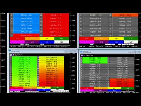 Video Quantum Currency Matrix Indicator for MT5