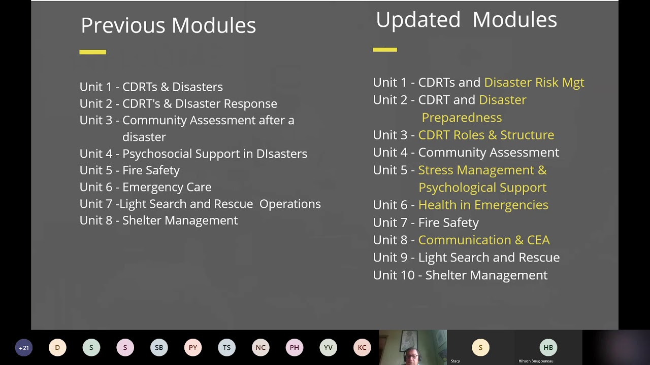 Community Disaster Response Teams CDRTs: Understanding the Approach and Tools