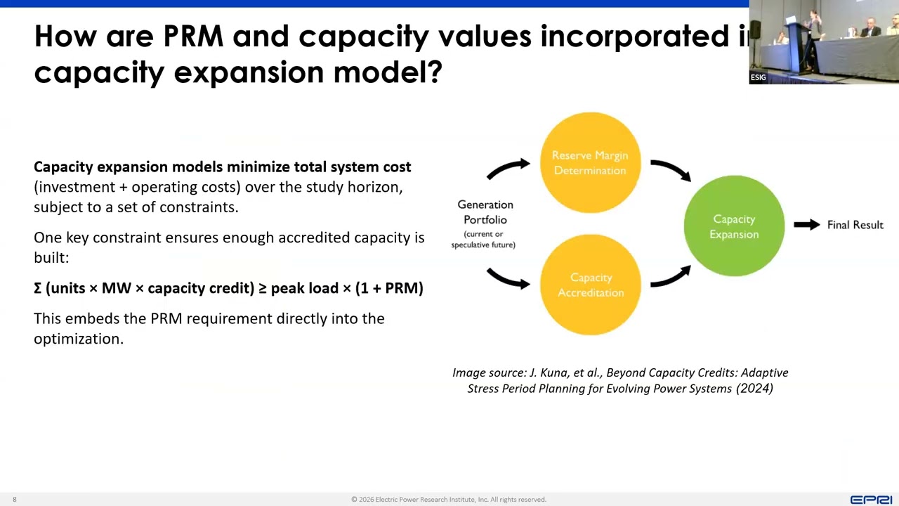 2026 Spring Tech Workshop Session 5B: Integrated Capacity Expansion and Resource Adequacy Methods