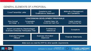 Concessions 101: Responding to an RFP