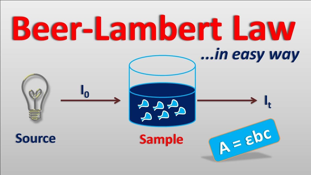 Beer-Lambert law in easy way