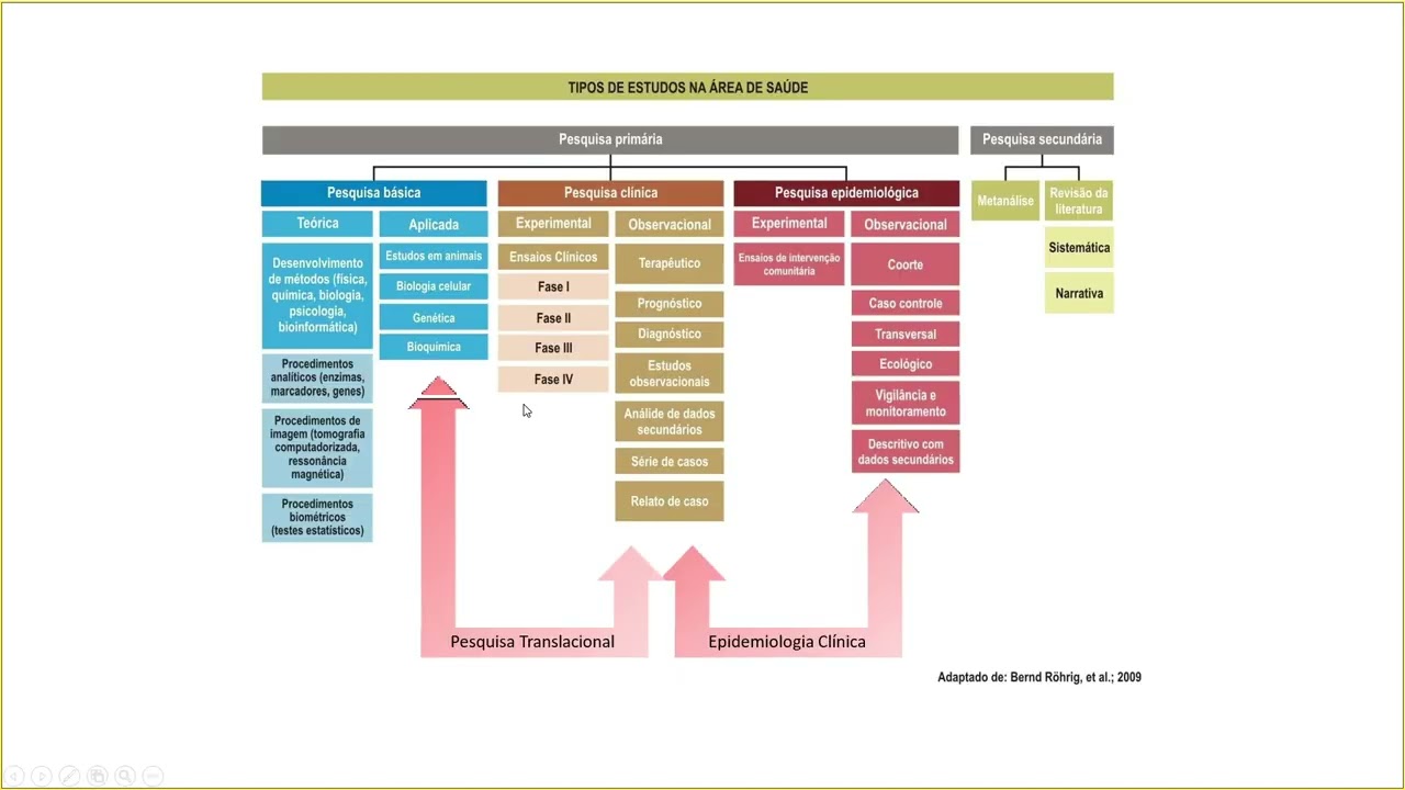 Tópicos em Epidemiologia