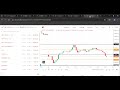 Option Trading With Math - Tutorial