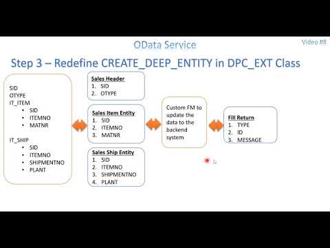 Video 8: OData Service - Deep Entity Set Part 3