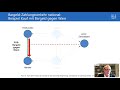 24. Bank der Zukunft - Session 6