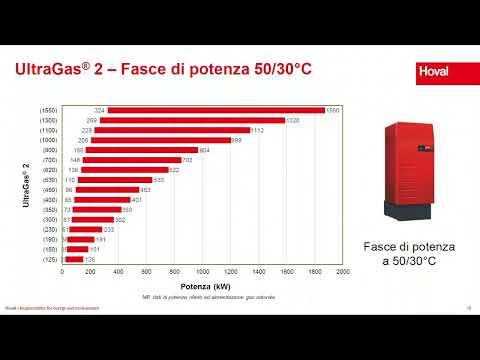 Idrogeno e gas naturale per Caldaie a condensazione