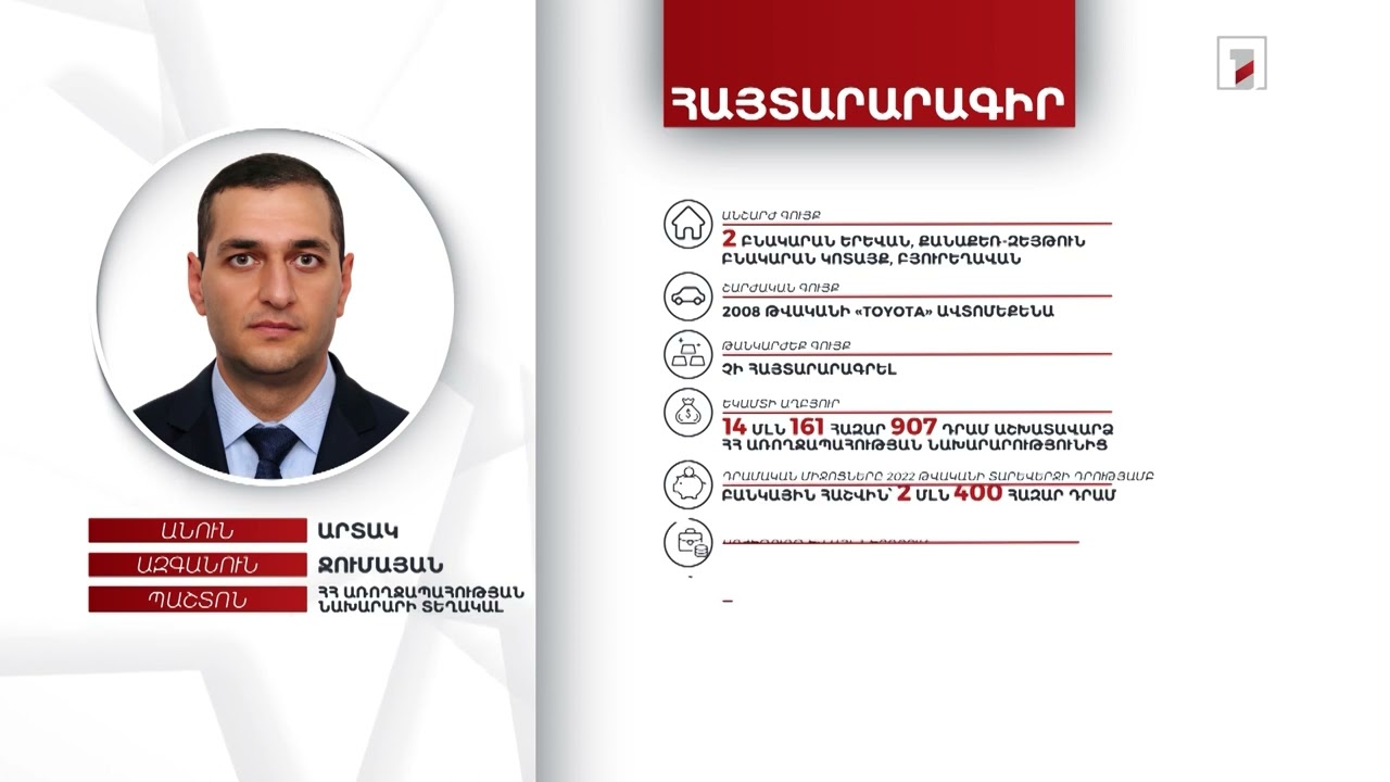 3 անշարժ գույք, ավտոմեքենա. ՀՀ առողջապահության նախարարի տեղակալ Արտակ Ջումայանի հայտարարագիրը